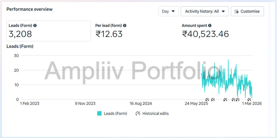 Return Gifts (E-Commerce)